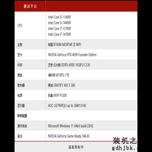 酷睿i5-14490F/i7-14790F处理器评测：没错！我又变强了一点点