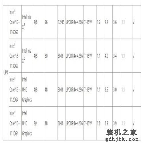 英特尔 11 代酷睿 i7-1185G7 官方数据：真实世界测试超 R7 4800U