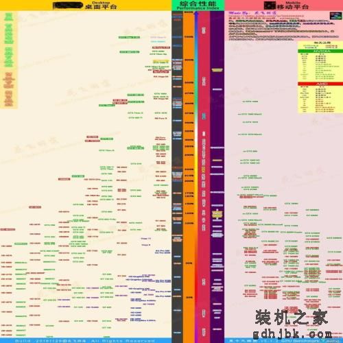 显卡排行榜——2022