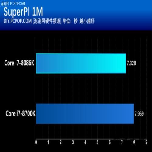 Intel 40周年纪念作品 酷睿i7-8086K处理器评测 Intel 40周年纪念作品 酷睿i7-8086K处理器评测