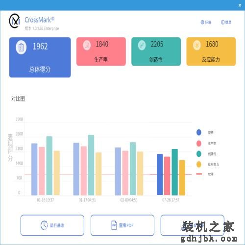 i7-13700KF对比R7-7800X3D：游戏打平生产优势，酷睿性价比更优
