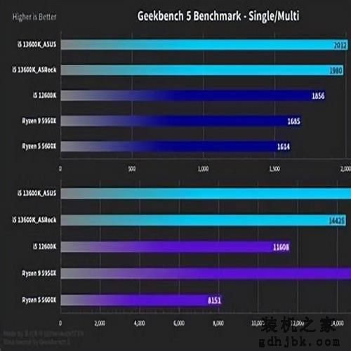 13代i7处理器：英特尔的十三香