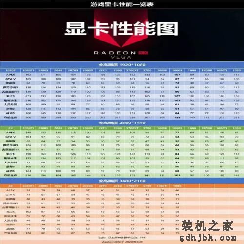 显卡排行榜——2022