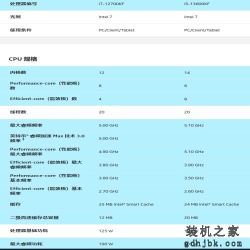 同价、性能差不多，是选I7还是I5，看完实在没有选I7的理由了