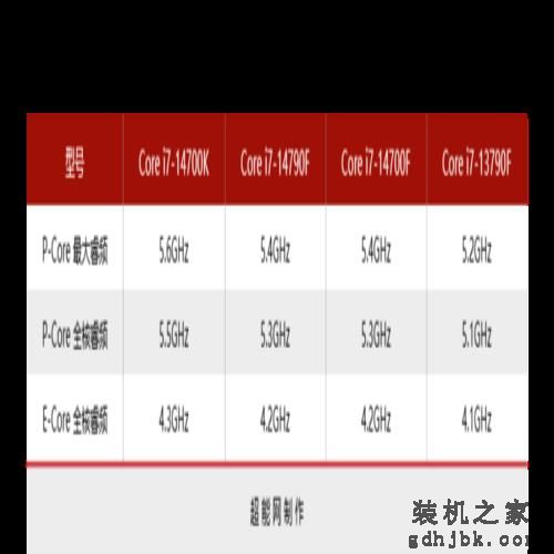 酷睿i5-14490F/i7-14790F处理器评测：没错！我又变强了一点点