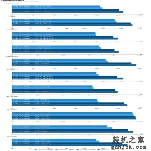 酷睿i5-14490F/i7-14790F处理器评测：没错！我又变强了一点点