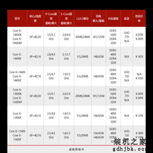 酷睿i5-14490F/i7-14790F处理器评测：没错！我又变强了一点点