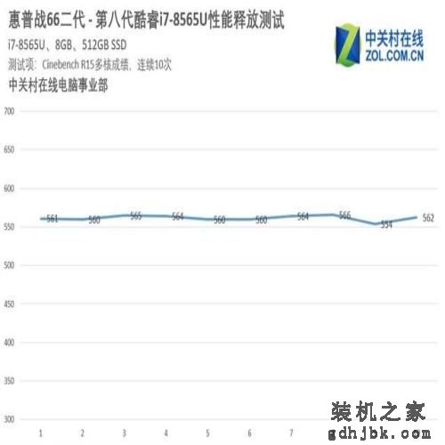 为何大家都说战66二代是商务神器 i7有话说 为何大家都说战66二代是商务神器 i7有话说