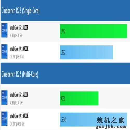 Core i3-14100F VS Core i9-10900K，谁实力更强？游戏实测出炉