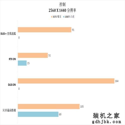 这几年N卡的进步有多少？3070 VS 1080Ti