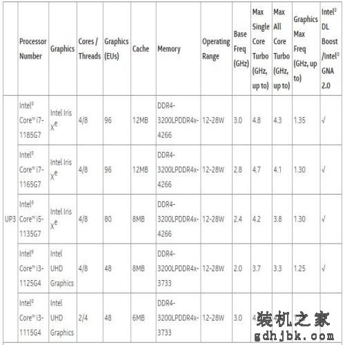 英特尔 11 代酷睿 i7-1185G7 官方数据：真实世界测试超 R7 4800U
