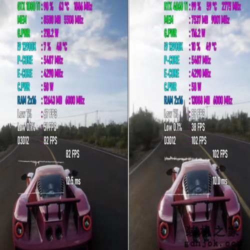 GTX 1080 Ti VS RTX 4060 Ti ，性能差距有多大？游戏实测出炉