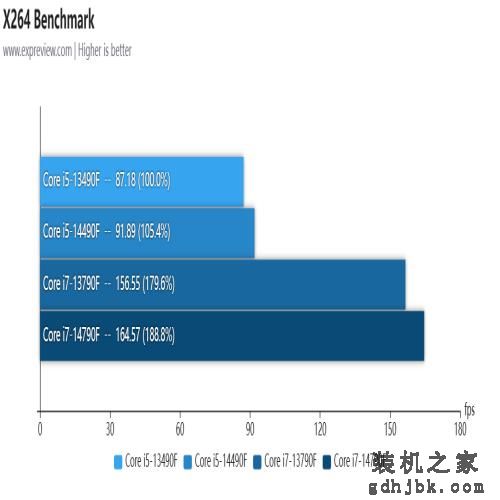酷睿i5-14490F/i7-14790F处理器评测：没错！我又变强了一点点