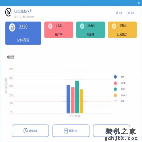 i7-13700KF对比R7-7800X3D：游戏打平生产优势，酷睿性价比更优