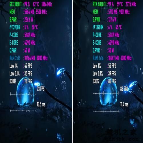 GTX 1080 Ti VS RTX 4060 Ti ，性能差距有多大？游戏实测出炉