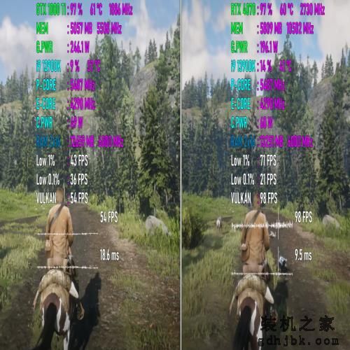 GTX 1080 Ti VS RTX 4070，性能差距有多大？游戏实测出炉