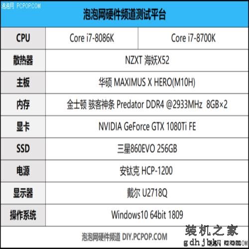 Intel 40周年纪念作品 酷睿i7-8086K处理器评测 Intel 40周年纪念作品 酷睿i7-8086K处理器评测