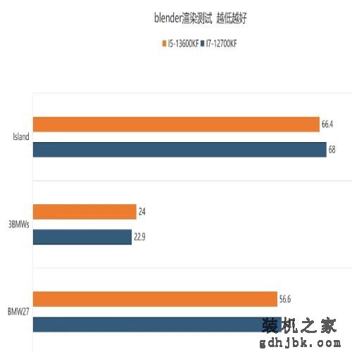 同价、性能差不多，是选I7还是I5，看完实在没有选I7的理由了