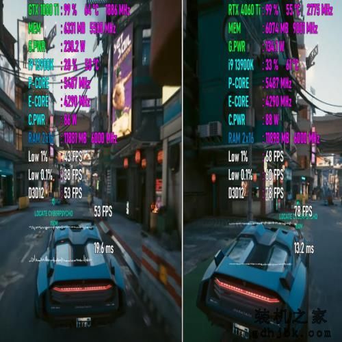 GTX 1080 Ti VS RTX 4060 Ti ，性能差距有多大？游戏实测出炉