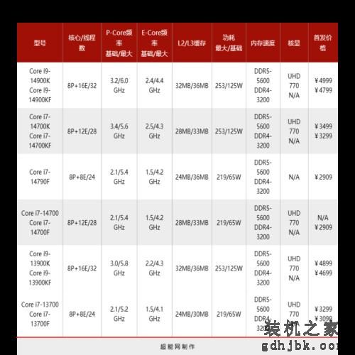 酷睿i5-14490F/i7-14790F处理器评测：没错！我又变强了一点点