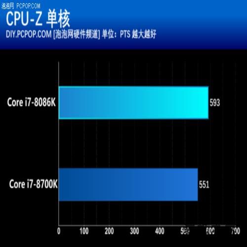 Intel 40周年纪念作品 酷睿i7-8086K处理器评测 Intel 40周年纪念作品 酷睿i7-8086K处理器评测