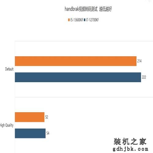 同价、性能差不多，是选I7还是I5，看完实在没有选I7的理由了