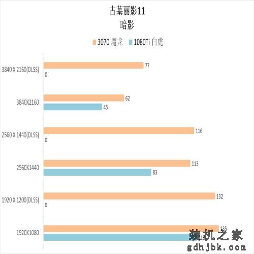这几年N卡的进步有多少？3070 VS 1080Ti