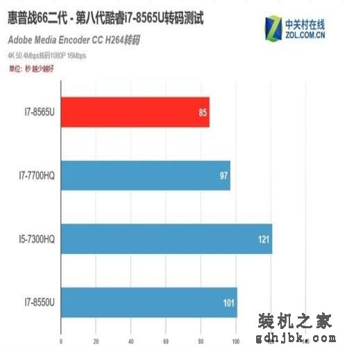 为何大家都说战66二代是商务神器 i7有话说 为何大家都说战66二代是商务神器 i7有话说