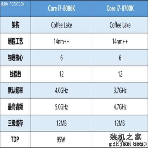 Intel 40周年纪念作品 酷睿i7-8086K处理器评测 Intel 40周年纪念作品 酷睿i7-8086K处理器评测