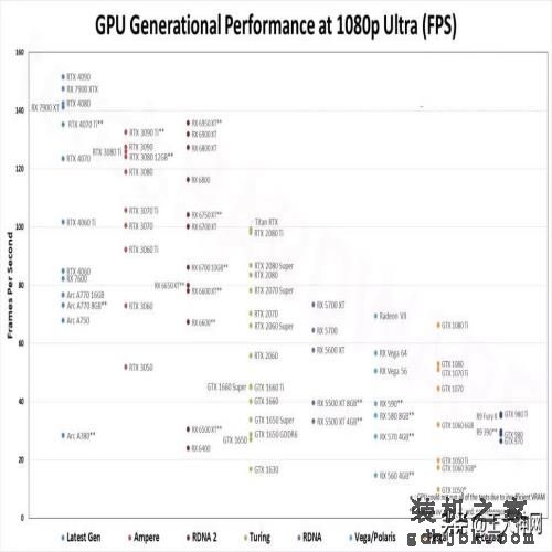 2023年显卡性能排行榜