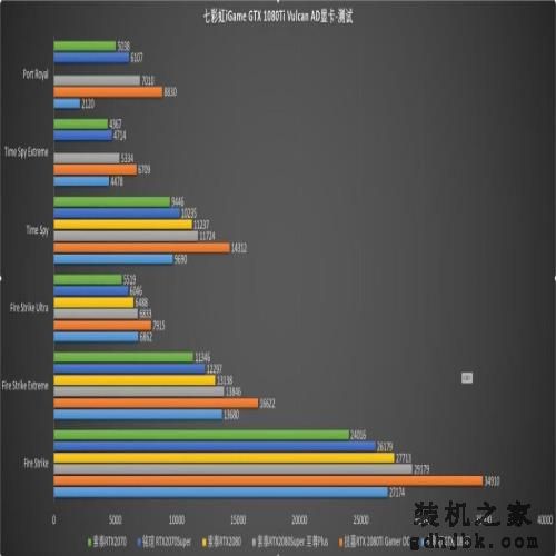 显卡中的钉子户是什么水平？七彩虹GTX 1080Ti显卡 评测