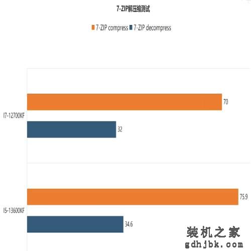 同价、性能差不多，是选I7还是I5，看完实在没有选I7的理由了