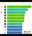 电脑显卡性能排行榜（Top1-20）
