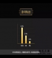 NVIDIA才是牙膏厂，鲁大师2019年度显卡发布，最受欢迎显卡揭晓