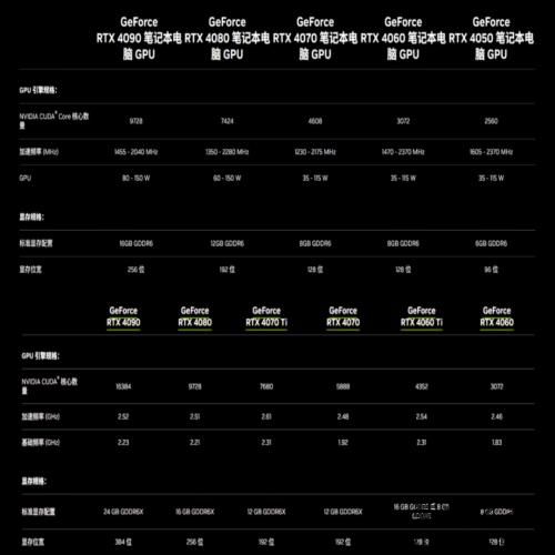 秒速看懂主流游戏显卡型号以及显卡天梯图-N卡