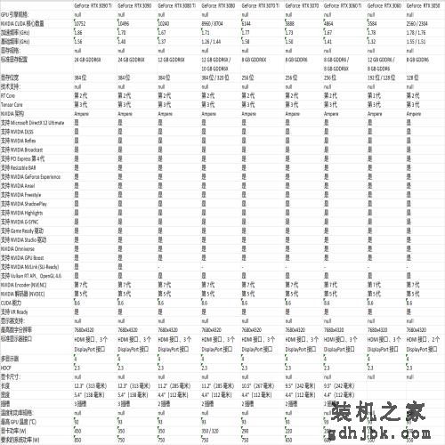 NVIDIA RTX 40系列, 30系列, 20系列, 10系列显卡参数对比及规格一览表