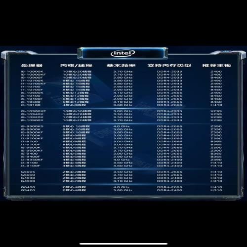 CPU核心天梯图，显卡算力天梯图