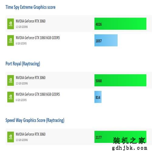 RTX 3060显卡会停产吗？还值得入手吗？适合哪类用户群体？