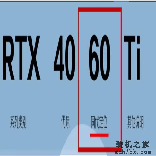 秒速看懂主流游戏显卡型号以及显卡天梯图-N卡