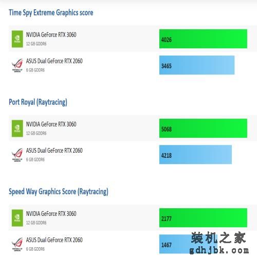 RTX 3060显卡会停产吗？还值得入手吗？适合哪类用户群体？