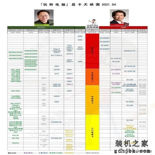 铅锤哥：2021年4月更新CPU和显卡天梯图
