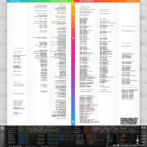 2020年显卡天梯图（2020.04月更新）
