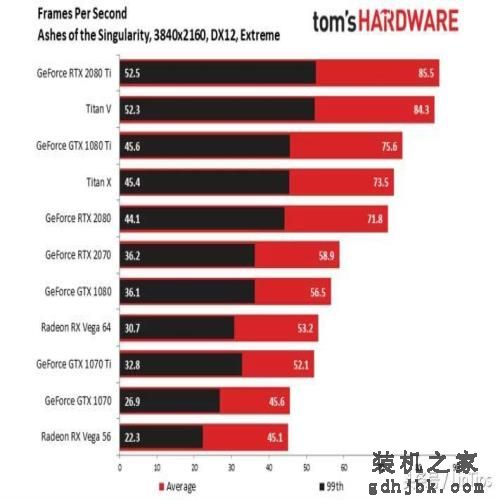目前上架的三款20系显卡，到底怎么样，哪款性价比最高呢
