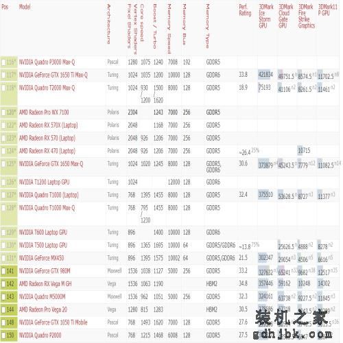2021年显卡详细性能数据天梯图（高清）