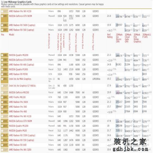 2021年显卡详细性能数据天梯图（高清）