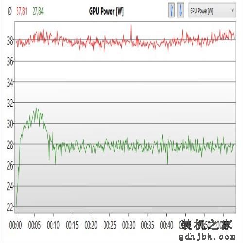 2021年什么显卡性能好？什么性价比高？2021年最佳游戏显卡推荐