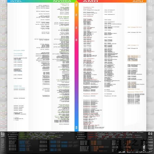 2020年<a href=http://www.gdhjbk.com/tags-2960-0.html target=_blank class=infotextkey>显卡</a>性能天梯图