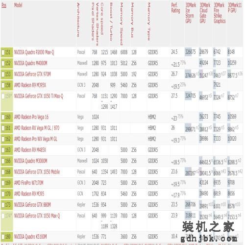 2021年显卡详细性能数据天梯图（高清）