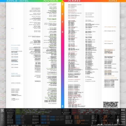 2021新版<a href=http://www.gdhjbk.com/tags-8738-0.html target=_blank class=infotextkey>显卡天梯图</a>