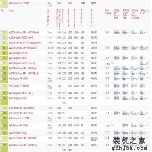 2021年显卡详细性能数据天梯图（高清）